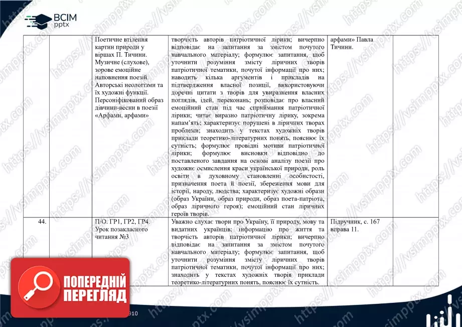 Календарно-тематичне планування. 5 клас. Українська література. Автори: О. Калинич, С. Дячок19 Календарно-тематичне планування. 5 клас. Українська література. Автори: О. Калинич, С. Дячок19