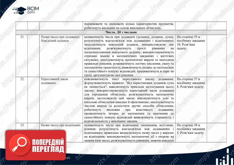 Календарно-тематичне планування. Математика. Посібник 2024 року. Гісь О. М., Філяк І. В. 2 клас7 Календарно-тематичне планування. Математика. Посібник 2024 року. Гісь О. М., Філяк І. В. 2 клас7