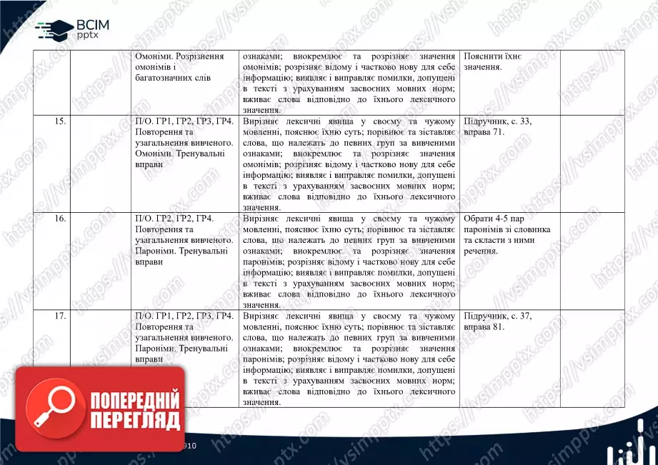 Календарно-тематичне планування. 5 клас. Українська мова. Автори: О. Заболотний, В. Заболотний4 Календарно-тематичне планування. 5 клас. Українська мова. Автори: О. Заболотний, В. Заболотний4