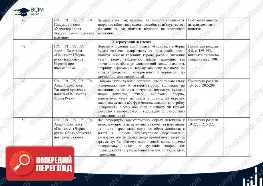 Календарно-тематичне планування. 7 клас. Українська література. Автори: О. Калинич, С. Дячок12 Календарно-тематичне планування. 7 клас. Українська література. Автори: О. Калинич, С. Дячок12
