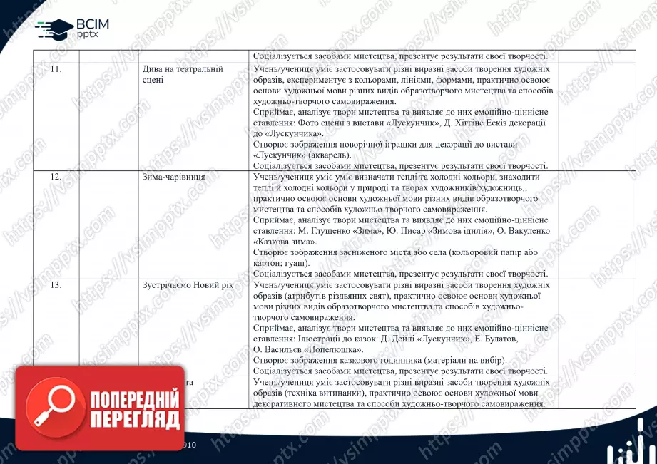 Календарно-тематичне планування. 1 клас. Образотворче мистецтво. Автор О. Калініченко3 Календарно-тематичне планування. 1 клас. Образотворче мистецтво. Автор О. Калініченко3