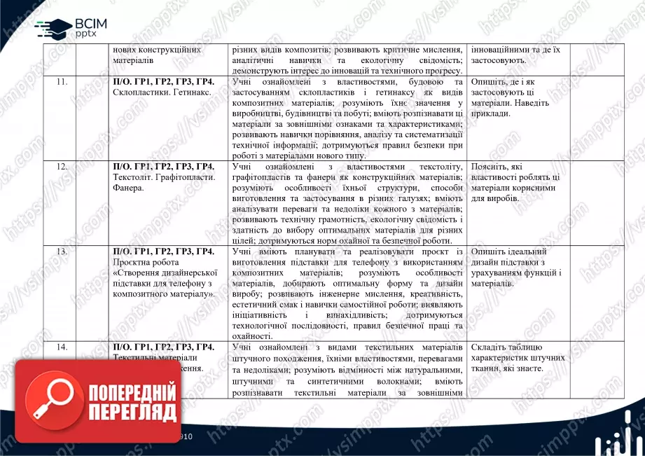 Календарно-тематичне планування. Технології. Ходзицька І. Ю., Горобець О. В., Медвідь О. Ю., Пасічна Т. С., Приходько Ю. М. 8 клас3 Календарно-тематичне планування. Технології. Ходзицька І. Ю., Горобець О. В., Медвідь О. Ю., Пасічна Т. С., Приходько Ю. М. 8 клас3