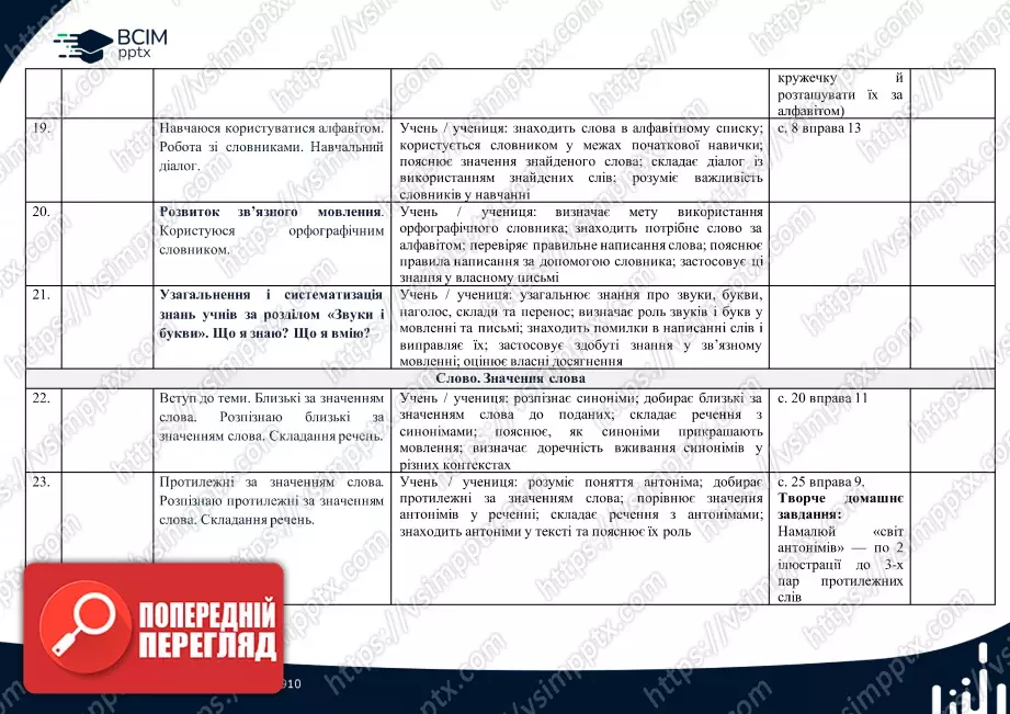 Календарно-тематичне планування (посібник). Українська мова. Посібник. М. Вашуленко, О. Вашуленко, С. Дубовик. 2 клас6 Календарно-тематичне планування (посібник). Українська мова. Посібник. М. Вашуленко, О. Вашуленко, С. Дубовик. 2 клас6