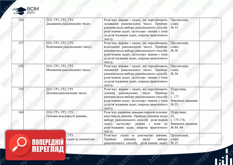 Календарно-тематичне планування.  Математика. Н. Тарасенкова, І. Богатирьова. 6 клас.31 Календарно-тематичне планування.  Математика. Н. Тарасенкова, І. Богатирьова. 6 клас.31