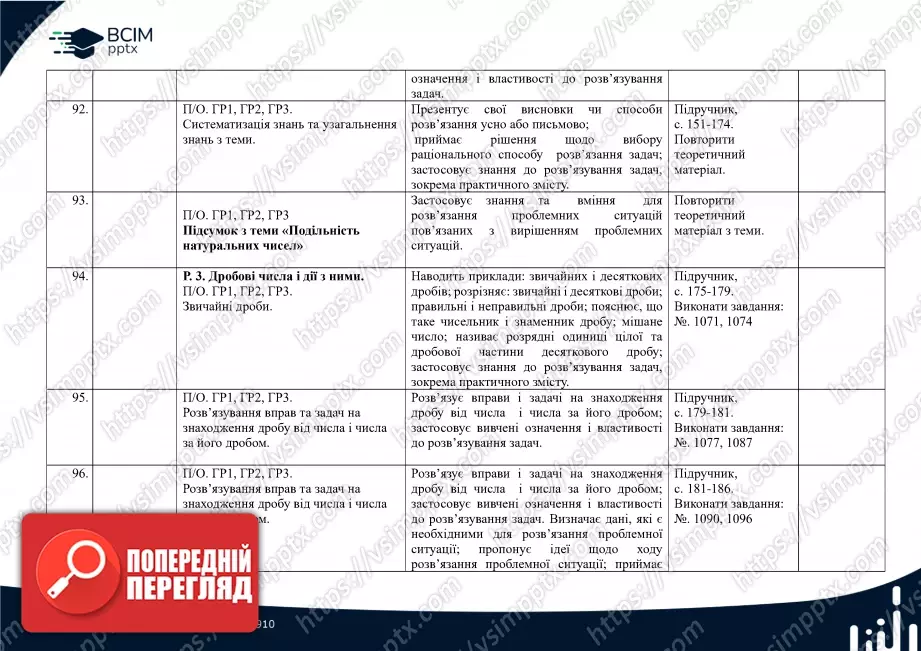 Календарно-тематичне планування. Математика. О. Істер. 5 клас.24 Календарно-тематичне планування. Математика. О. Істер. 5 клас.24