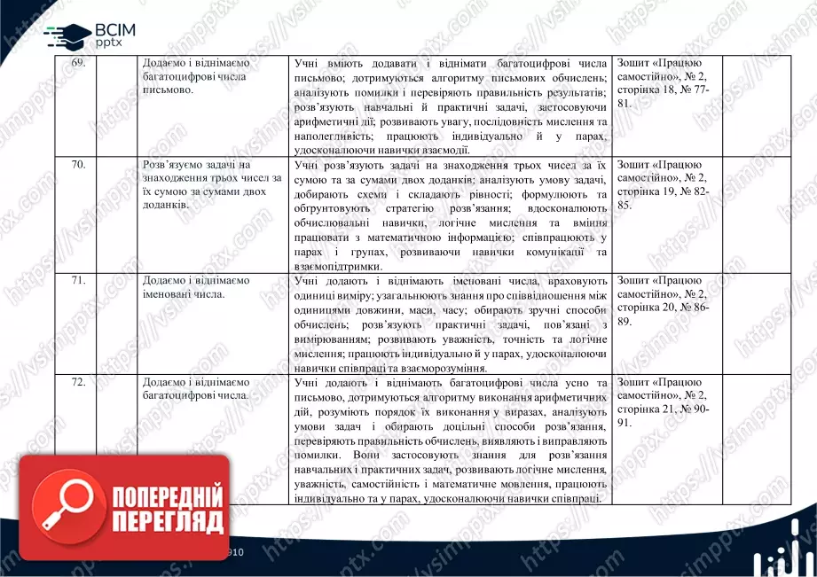 Календарно-тематичне планування. 4 клас. Математика. Автори: Скворцова С. О., Онопрієнко О. В.16 Календарно-тематичне планування. 4 клас. Математика. Автори: Скворцова С. О., Онопрієнко О. В.16