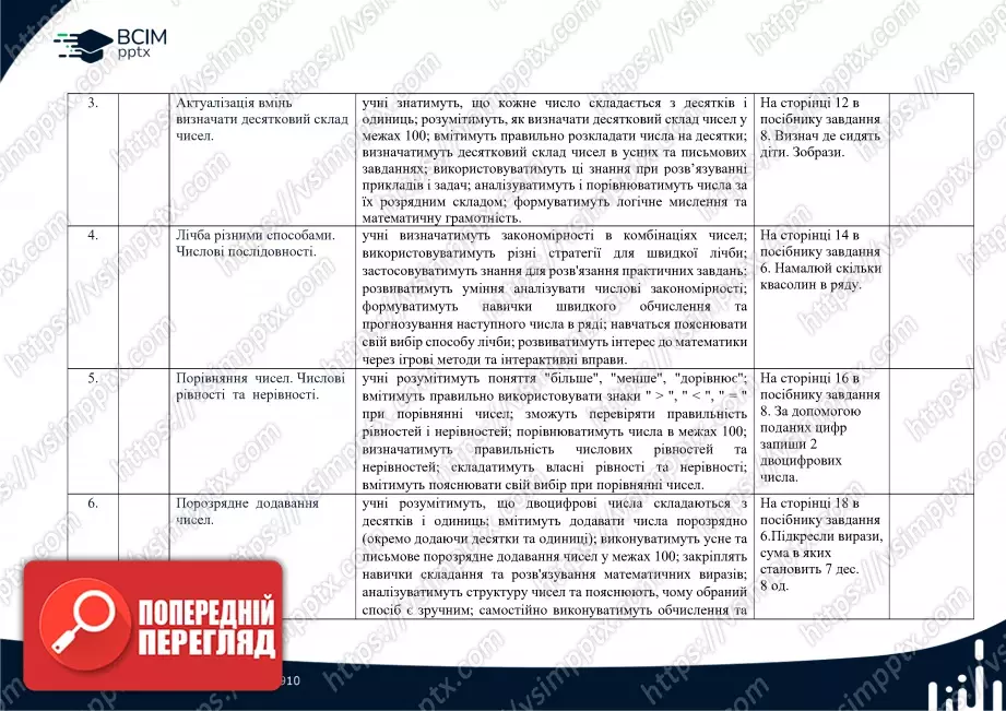 Календарно-тематичне планування. Математика. Посібник 2024 року. Гісь О. М., Філяк І. В. 2 клас1 Календарно-тематичне планування. Математика. Посібник 2024 року. Гісь О. М., Філяк І. В. 2 клас1