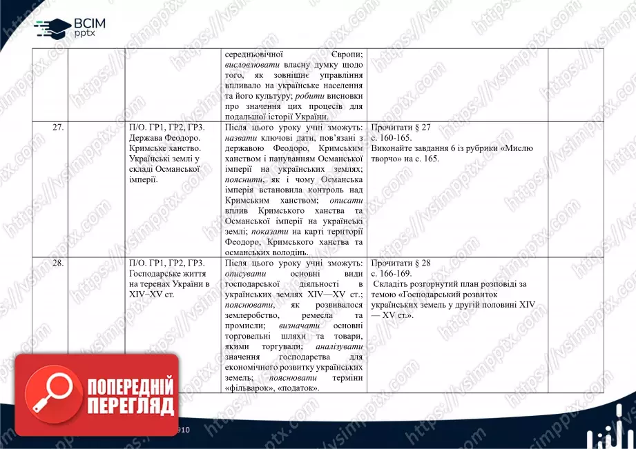 Календарно-тематичне планування. Історія України. І.Я. Щупак, О.В. Бурлака, В. Дрібниця, О.В. Желіба, І.О. Піскарьова. 7 клас10 Календарно-тематичне планування. Історія України. І.Я. Щупак, О.В. Бурлака, В. Дрібниця, О.В. Желіба, І.О. Піскарьова. 7 клас10