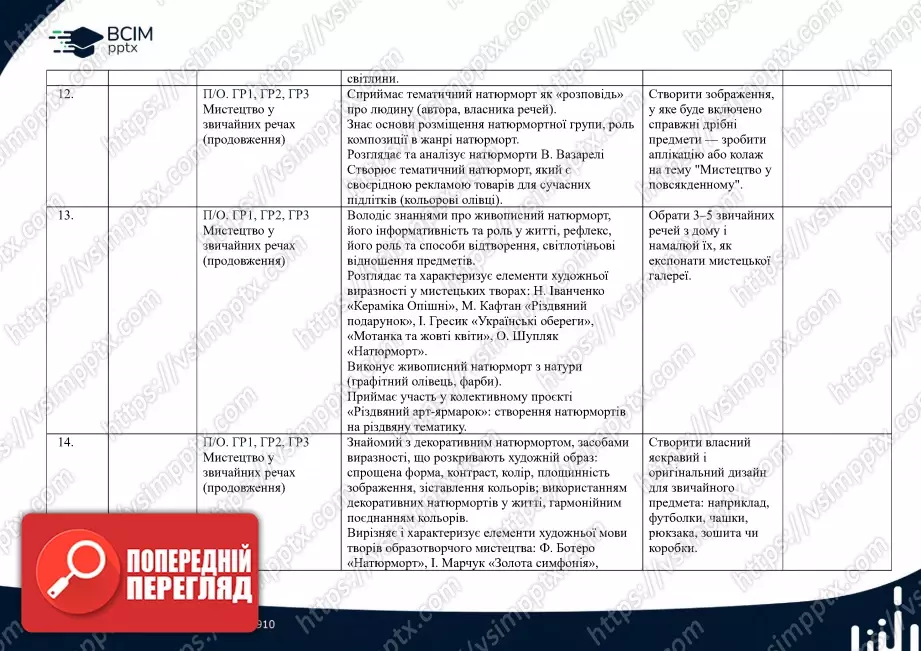 Календарно-тематичне планування. 6 клас. Образотворче мистецтво. Автори: О. Гайдамака, Н. Лємєшева4 Календарно-тематичне планування. 6 клас. Образотворче мистецтво. Автори: О. Гайдамака, Н. Лємєшева4