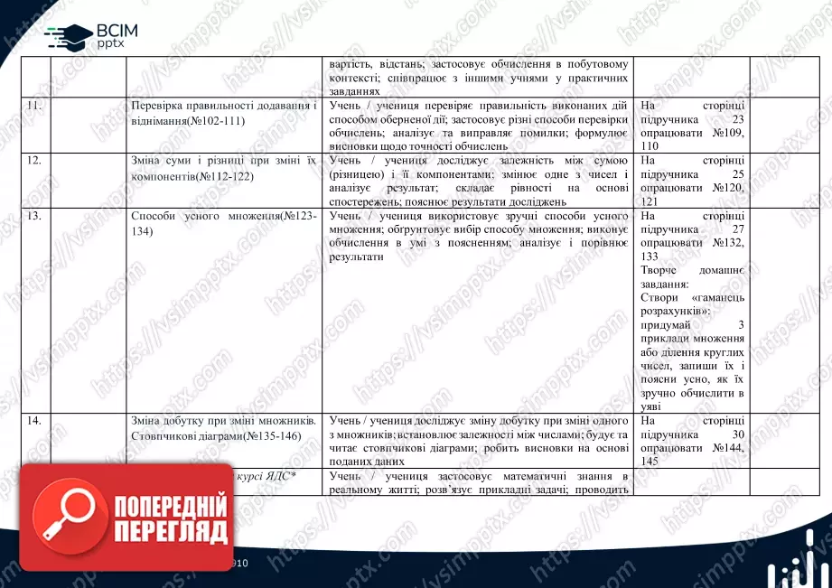 Календарно-тематичне планування. 4 клас. Математика. Автор А.Заїка2 Календарно-тематичне планування. 4 клас. Математика. Автор А.Заїка2