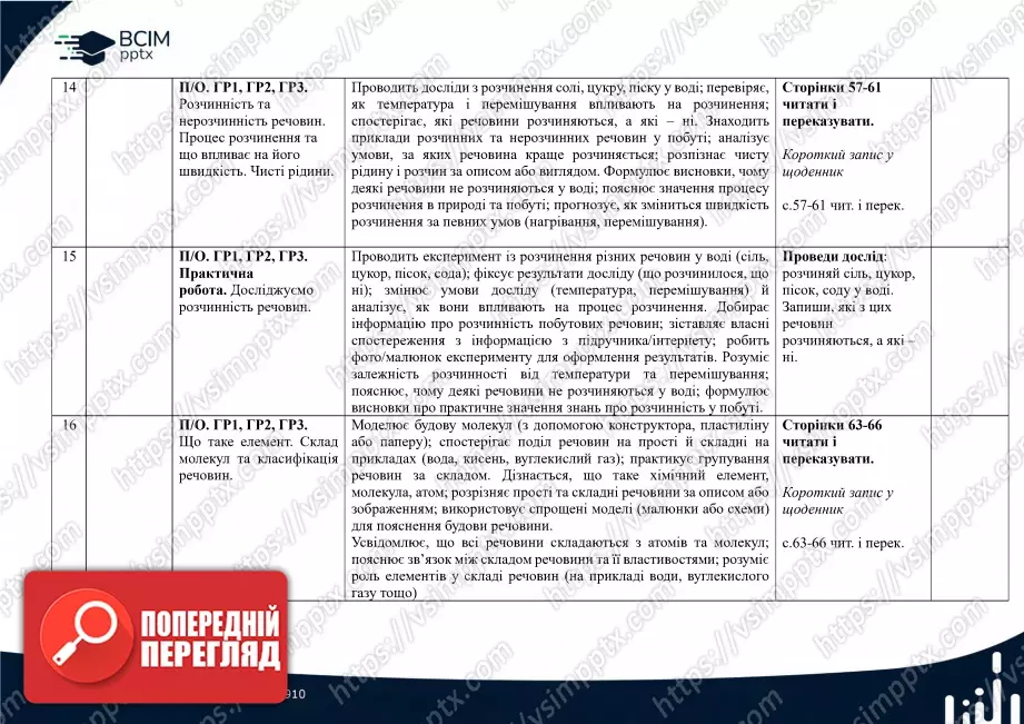 Календарно-тематичне планування. 5 клас. Пізнаємо природу. Автори: Д. Біда, Т. Гільбер, Я. Колісник.6 Календарно-тематичне планування. 5 клас. Пізнаємо природу. Автори: Д. Біда, Т. Гільбер, Я. Колісник.6