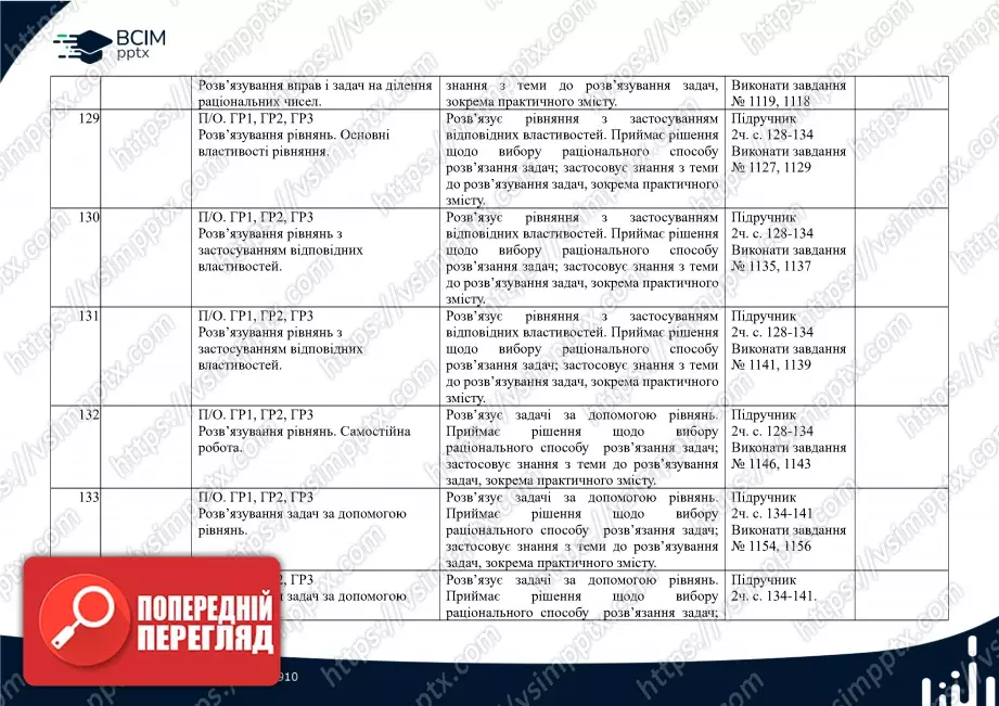 Календарно-тематичне планування. Математика. А. Мерзляк, В. Полонський, М. Якір. 6 клас.25 Календарно-тематичне планування. Математика. А. Мерзляк, В. Полонський, М. Якір. 6 клас.25