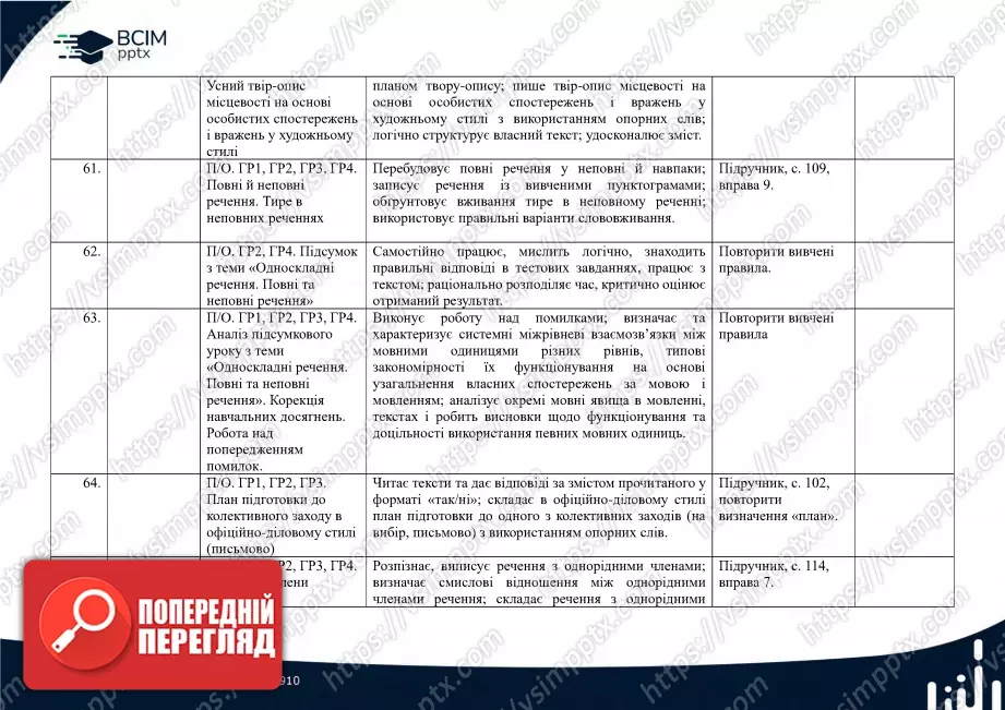 Календарно-тематичне планування. Українська мова. О. Авраменко, З. Тищенко. 8 клас14 Календарно-тематичне планування. Українська мова. О. Авраменко, З. Тищенко. 8 клас14