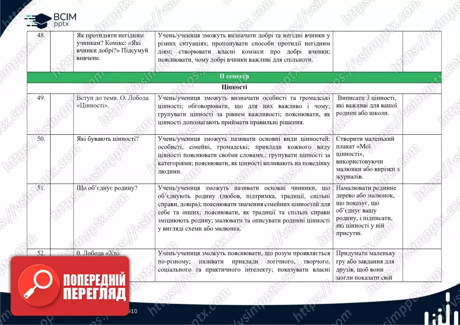Календарно-тематичне планування. Я досліджую світ. Волощенко О. В., Козак О. П., Остапенко. 1 клас. До підручника 2024 року випуску10 Календарно-тематичне планування. Я досліджую світ. Волощенко О. В., Козак О. П., Остапенко. 1 клас. До підручника 2024 року випуску10