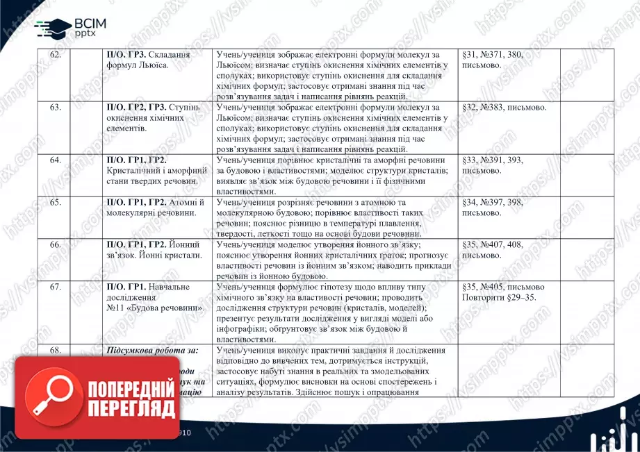 Календарно-тематичне планування. Хімія. О. Григорович, О. Недоруб. 8 клас11 Календарно-тематичне планування. Хімія. О. Григорович, О. Недоруб. 8 клас11