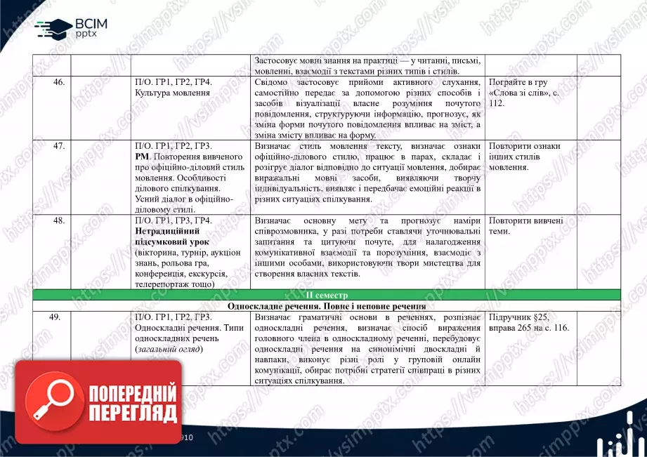 Календарно-тематичне планування. Українська мова. О. Заболотний, В. Заболотний. 8 клас12 Календарно-тематичне планування. Українська мова. О. Заболотний, В. Заболотний. 8 клас12