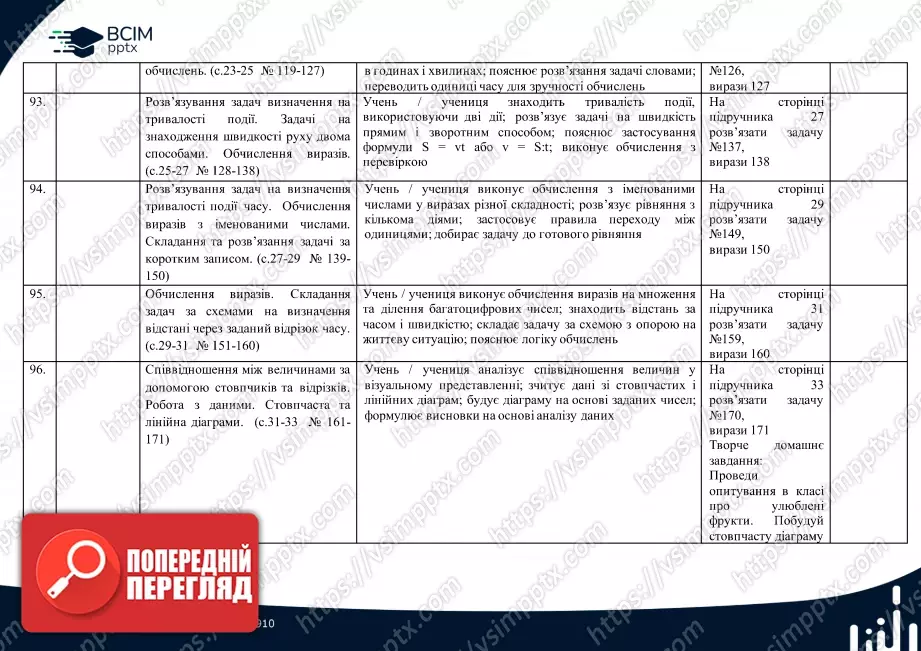 Календарно-тематичне планування. 4 клас. Математика. Автор: Лишенко Г.П.20 Календарно-тематичне планування. 4 клас. Математика. Автор: Лишенко Г.П.20