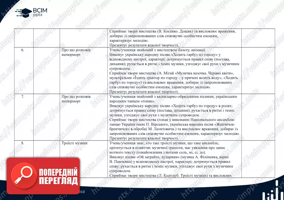 Календарно-тематичне планування. Музичне мистецтво. Масол, Л. М., Гайдамака, О. В., Колотило О. М. 2 клас.2 Календарно-тематичне планування. Музичне мистецтво. Масол, Л. М., Гайдамака, О. В., Колотило О. М. 2 клас.2