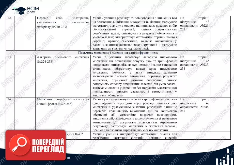 Календарно-тематичне планування. 4 клас. Математика. Автор А.Заїка4 Календарно-тематичне планування. 4 клас. Математика. Автор А.Заїка4