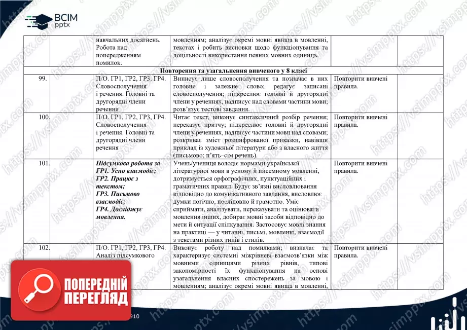 Календарно-тематичне планування. Українська мова. О. Авраменко, З. Тищенко. 8 клас23 Календарно-тематичне планування. Українська мова. О. Авраменко, З. Тищенко. 8 клас23