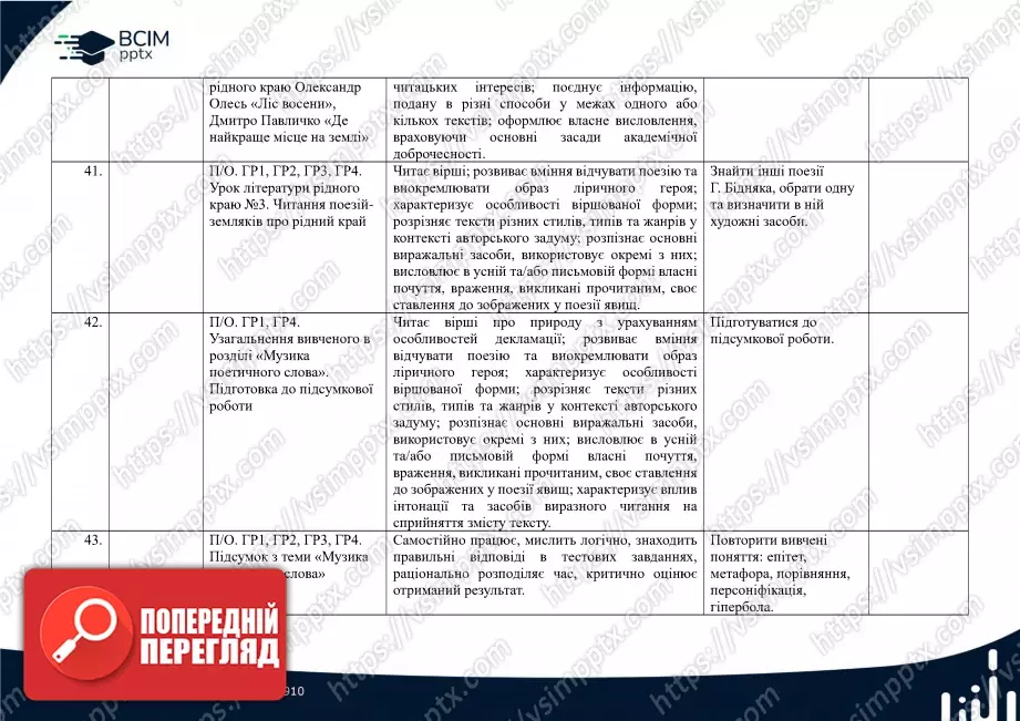 Календарно-тематичне планування. 5 клас. Українська література. Автори: В.Заболотний, О. Заболотний, О. Слоньовська, І. Ярмульська11 Календарно-тематичне планування. 5 клас. Українська література. Автори: В.Заболотний, О. Заболотний, О. Слоньовська, І. Ярмульська11