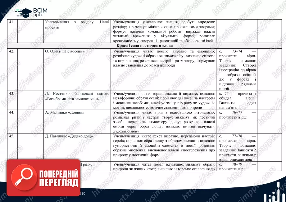 Календарно-тематичне планування. 4 клас. Літературне читання. Автор О. Вашуленко9 Календарно-тематичне планування. 4 клас. Літературне читання. Автор О. Вашуленко9