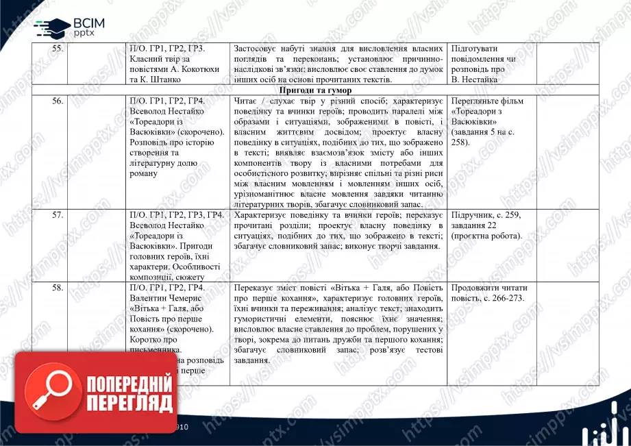 Календарно-тематичне планування. 7 клас. Українська література. Автори: О. Калинич, С. Дячок14 Календарно-тематичне планування. 7 клас. Українська література. Автори: О. Калинич, С. Дячок14