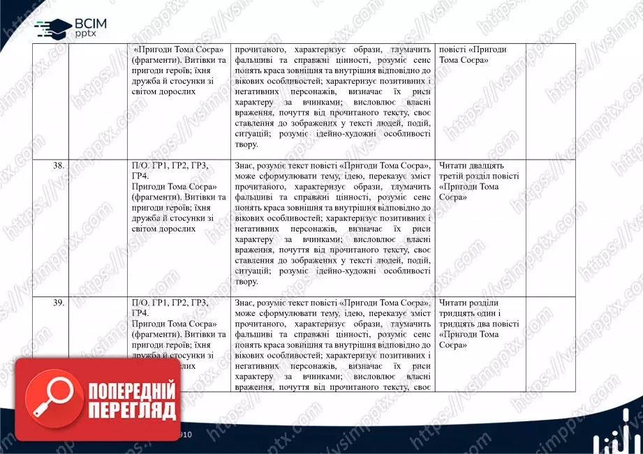 Календарно-тематичне планування. Зарубіжна література. Є. Волощук. 5 клас.12 Календарно-тематичне планування. Зарубіжна література. Є. Волощук. 5 клас.12