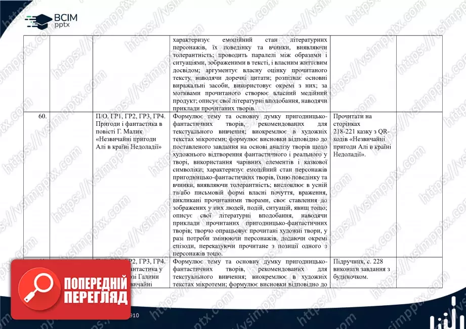 Календарно-тематичне планування. 5 клас. Українська література. Автор О. Авраменко26 Календарно-тематичне планування. 5 клас. Українська література. Автор О. Авраменко26