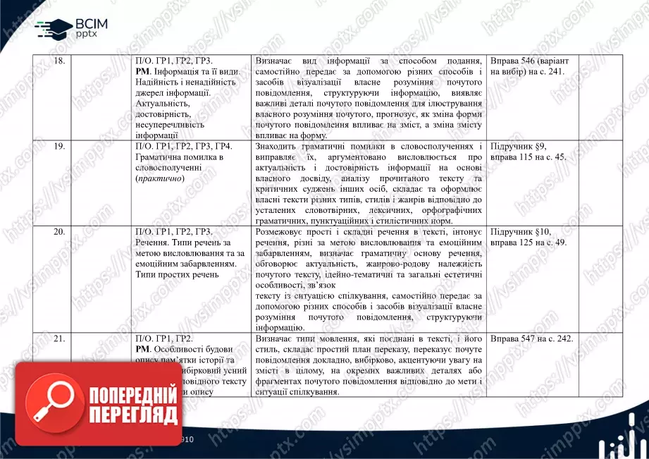 Календарно-тематичне планування. Українська мова. О. Заболотний, В. Заболотний. 8 клас5 Календарно-тематичне планування. Українська мова. О. Заболотний, В. Заболотний. 8 клас5