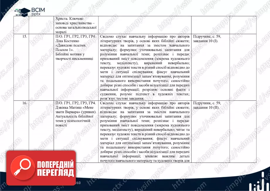 Календарно-тематичне планування. Українська література. О. Авраменко. 8 клас5 Календарно-тематичне планування. Українська література. О. Авраменко. 8 клас5