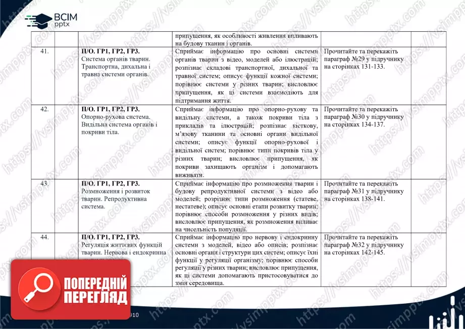 Календарно-тематичне планування. Біологія. К. Задорожний, Г. Ягенська, О. Павленко, В. Додь. 7 клас11 Календарно-тематичне планування. Біологія. К. Задорожний, Г. Ягенська, О. Павленко, В. Додь. 7 клас11