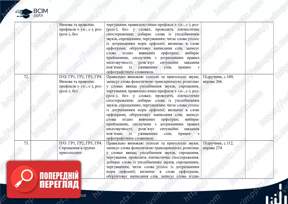 Календарно-тематичне планування. 5 клас. Українська мова. Автори: О. Заболотний, В. Заболотний20 Календарно-тематичне планування. 5 клас. Українська мова. Автори: О. Заболотний, В. Заболотний20