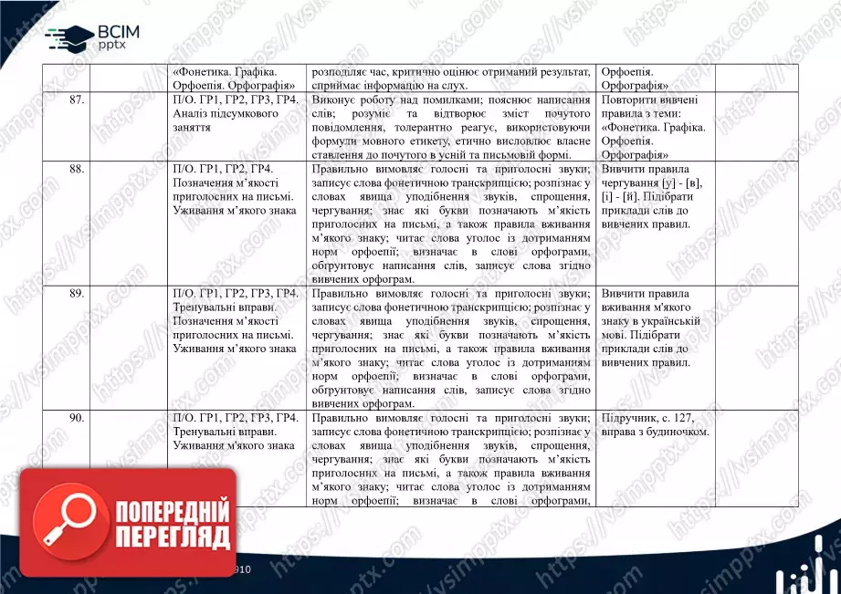 Календарно-тематичне планування. 5 клас. Українська мова. Автор О. Авраменко22 Календарно-тематичне планування. 5 клас. Українська мова. Автор О. Авраменко22