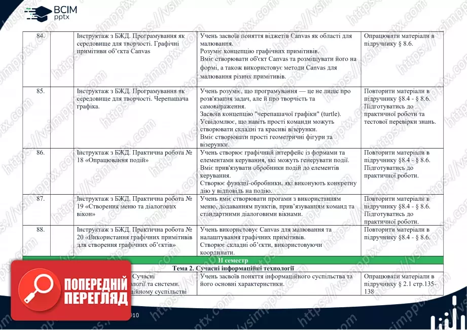 Календарно-тематичне планування. Інформатика. Профільний рівень. Руденко В.Д. 10 клас17 Календарно-тематичне планування. Інформатика. Профільний рівень. Руденко В.Д. 10 клас17