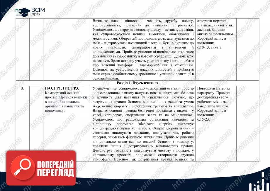 Календарно-тематичне планування. 5 клас. Здоров’я, безпека та добробут. Автори: Н. Гущина, І. Василашко1 Календарно-тематичне планування. 5 клас. Здоров’я, безпека та добробут. Автори: Н. Гущина, І. Василашко1