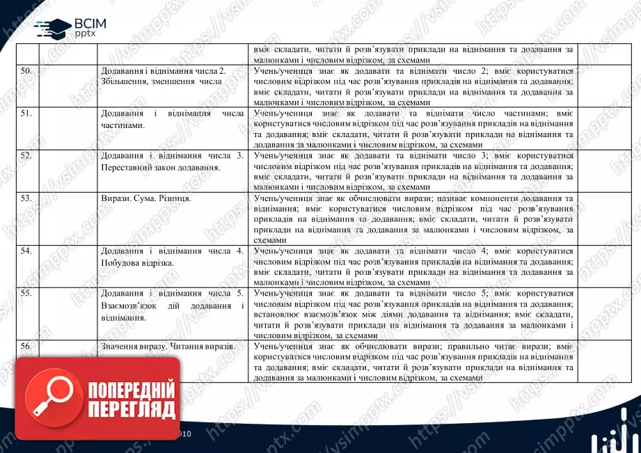 Календарно-тематичне планування (посібник). 1 клас. Математика. Автор Н.П. Листопад6 Календарно-тематичне планування (посібник). 1 клас. Математика. Автор Н.П. Листопад6