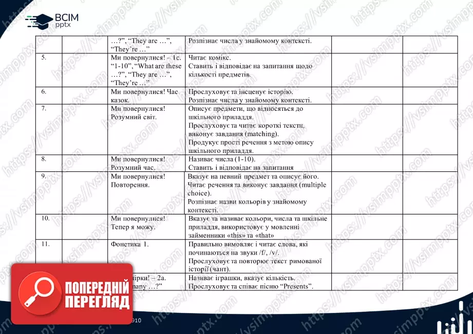 Календарно-тематичне планування. 2 клас. Англійська мова. Автор Г.К. Мітчелл1 Календарно-тематичне планування. 2 клас. Англійська мова. Автор Г.К. Мітчелл1