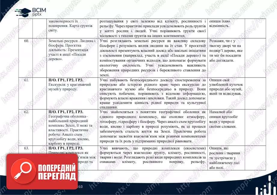 Календарно-тематичне планування. 6 клас. Географія. Автори: С. П. Запотоцький, М. В. Зінкевич, О. М. Романишин, Н. М. Титар,  О. В. Горовий, І. М. Миколів20 Календарно-тематичне планування. 6 клас. Географія. Автори: С. П. Запотоцький, М. В. Зінкевич, О. М. Романишин, Н. М. Титар,  О. В. Горовий, І. М. Миколів20