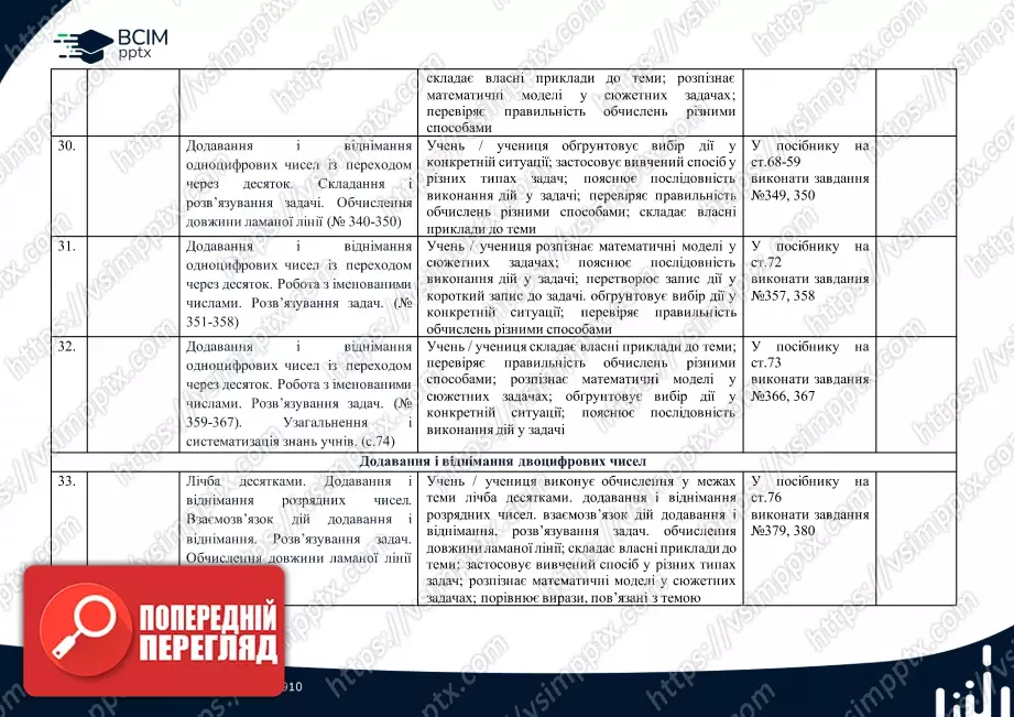 Календарно-тематичне планування. Математика. Посібник. Листопад Н. П. 2 клас.7 Календарно-тематичне планування. Математика. Посібник. Листопад Н. П. 2 клас.7
