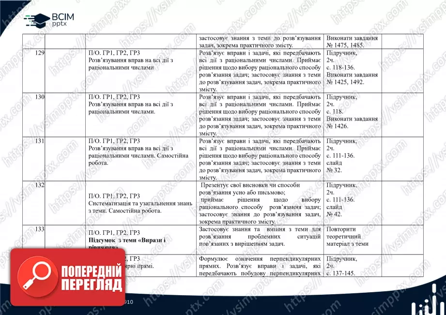 Календарно-тематичне планування.  Математика. Н. Тарасенкова, І. Богатирьова. 6 клас.26 Календарно-тематичне планування.  Математика. Н. Тарасенкова, І. Богатирьова. 6 клас.26
