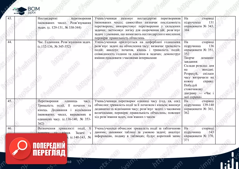 Календарно-тематичне планування. 4 клас. Математика. О. Гісь, І. Філяк10 Календарно-тематичне планування. 4 клас. Математика. О. Гісь, І. Філяк10