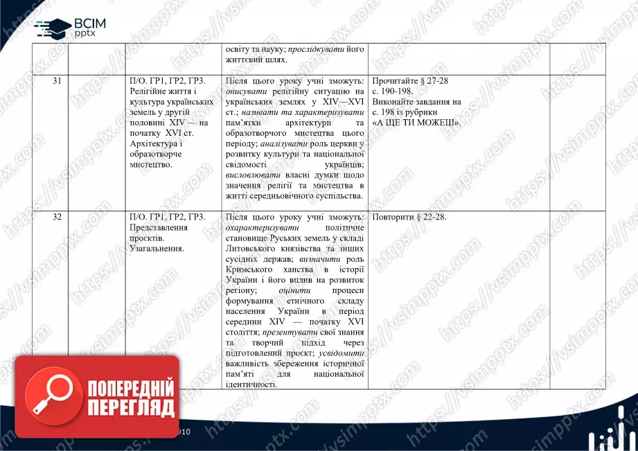 Календарно-тематичне планування. Історія України. О. Пометун, О. Дудар, Н. Гупан. 7 клас13 Календарно-тематичне планування. Історія України. О. Пометун, О. Дудар, Н. Гупан. 7 клас13