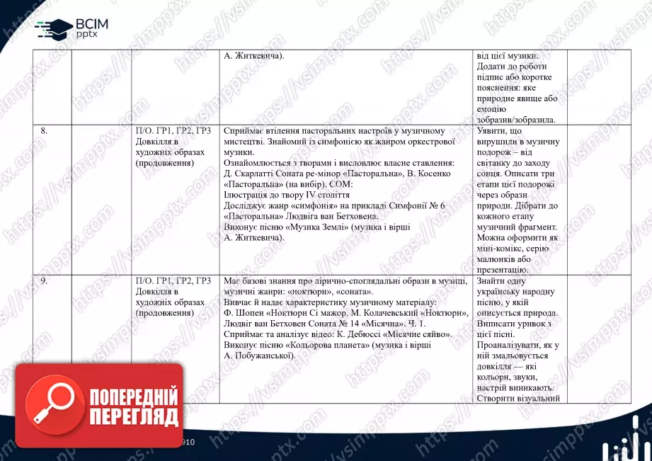 Календарно-тематичне планування. 6 клас. Музичне мистецтво. Автори: О. Гайдамака, Н. Лємєшева3 Календарно-тематичне планування. 6 клас. Музичне мистецтво. Автори: О. Гайдамака, Н. Лємєшева3