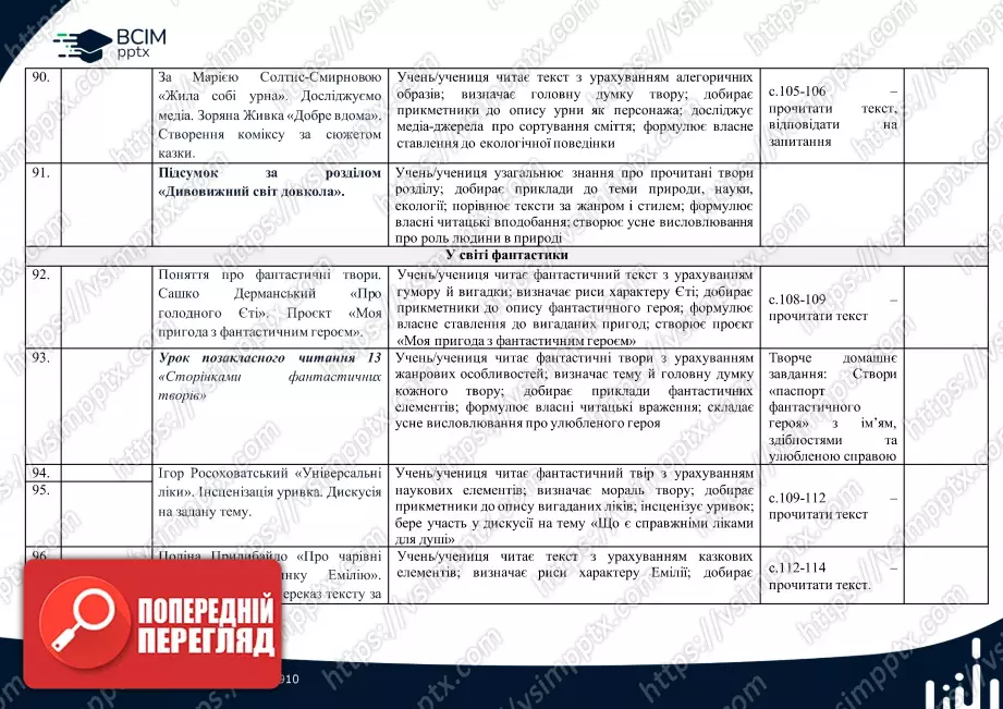 Календарно-тематичне планування. 4 клас. Літературне читання. Автор А.Савчук16 Календарно-тематичне планування. 4 клас. Літературне читання. Автор А.Савчук16