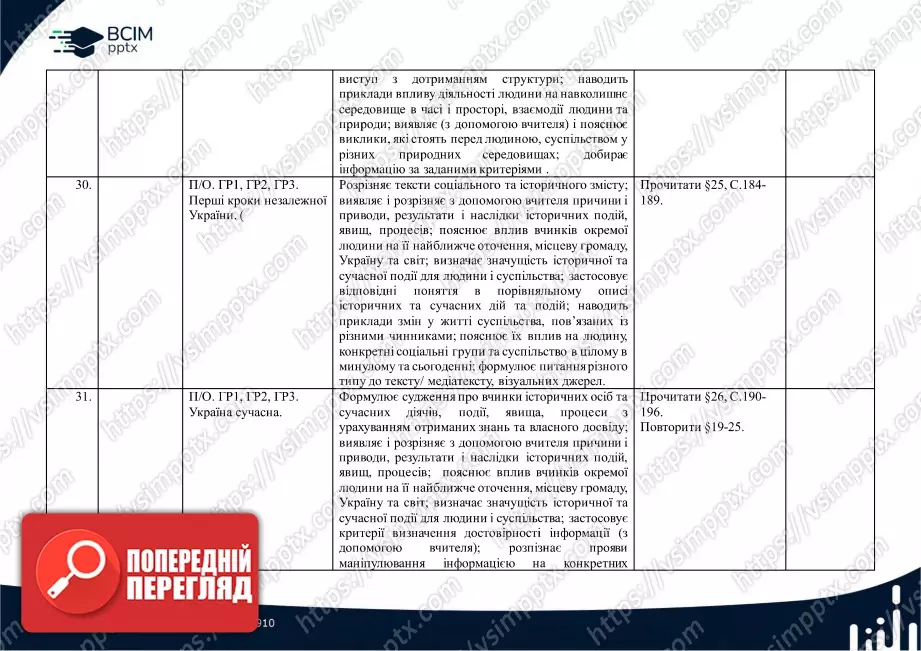 Календарно-тематичне планування. 5 клас. Досліджуємо історію і суспільство. Автори: Васильків І. Д., Басюк О. Я., Гінкул Г. С., Грисюк Л. А.14 Календарно-тематичне планування. 5 клас. Досліджуємо історію і суспільство. Автори: Васильків І. Д., Басюк О. Я., Гінкул Г. С., Грисюк Л. А.14