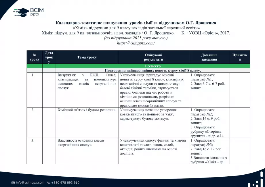 Календарно-тематичне планування. 9 клас. Хімія. Автор Ярошенко О.Г.0 Календарно-тематичне планування. 9 клас. Хімія. Автор Ярошенко О.Г.0