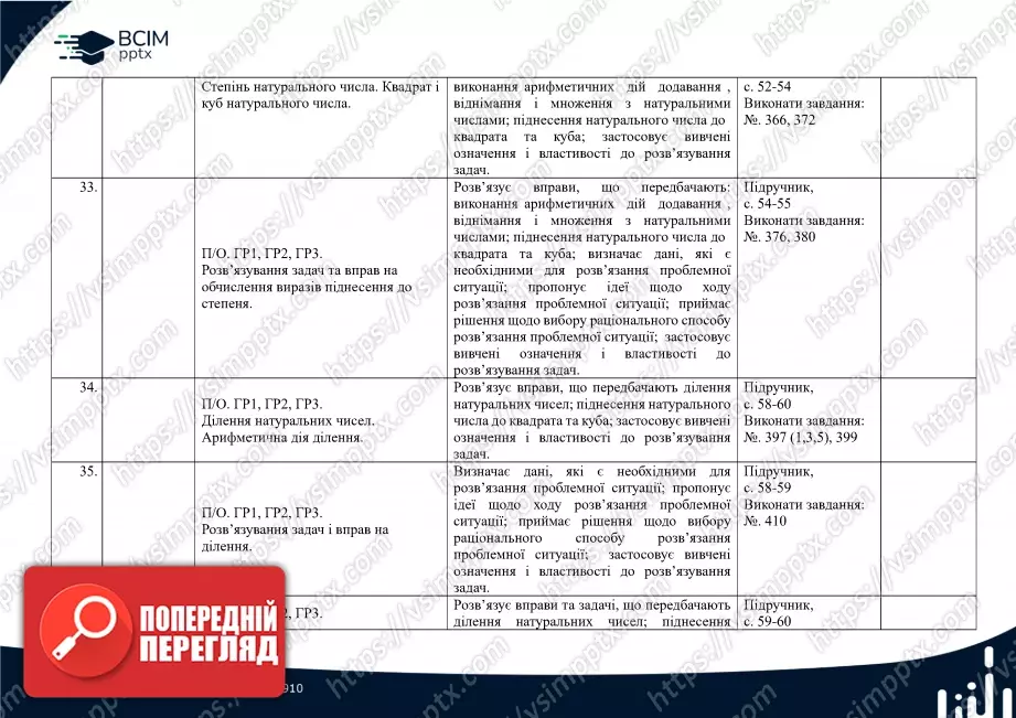 Календарно-тематичне планування. Математика. О. Істер. 5 клас.10 Календарно-тематичне планування. Математика. О. Істер. 5 клас.10