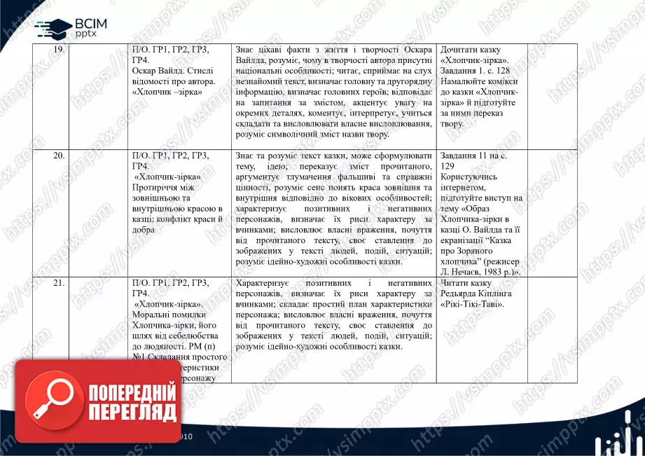 Календарно-тематичне планування. Зарубіжна література. Є. Волощук. 5 клас.6 Календарно-тематичне планування. Зарубіжна література. Є. Волощук. 5 клас.6