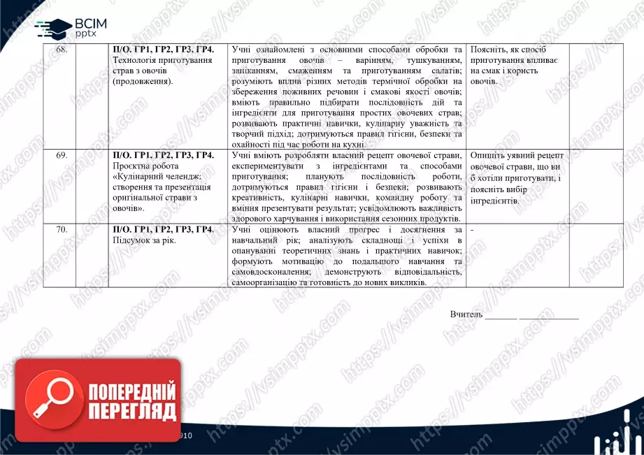 Календарно-тематичне планування. Технології. Ходзицька І. Ю., Горобець О. В., Медвідь О. Ю., Пасічна Т. С., Приходько Ю. М. 8 клас19 Календарно-тематичне планування. Технології. Ходзицька І. Ю., Горобець О. В., Медвідь О. Ю., Пасічна Т. С., Приходько Ю. М. 8 клас19